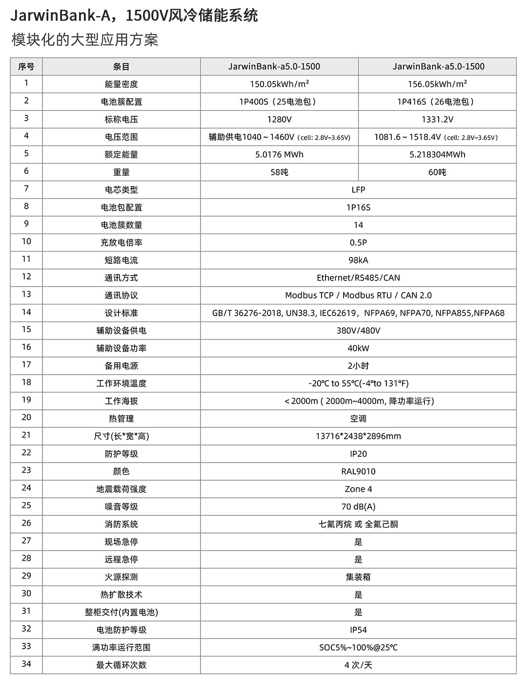 1700721907513430.jpg 公用事业级风冷储能集装箱产品手册-1.jpg